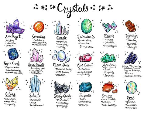 Guide:Crystals .